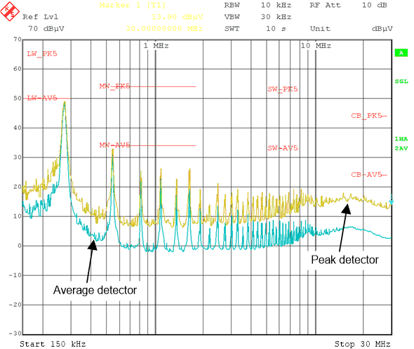 LM5180-Q1 CISPR25_24V_LF_design1_nvsb06.gif