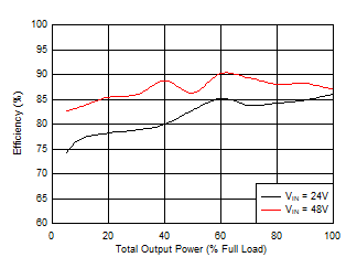 LM5180-Q1 D001_snvsb06.gif