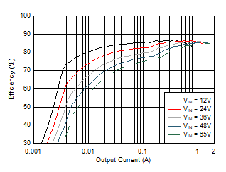 LM5180-Q1 D001_snvu592.gif