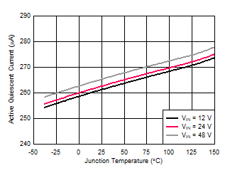 LM5180-Q1 D002_ActiveIQ_vs_temp_nvsb06.gif