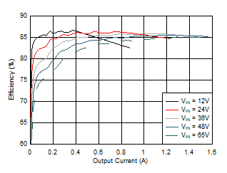 LM5180-Q1 D002_snvu592.gif