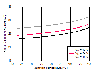 LM5180-Q1 D003_ActiveIQwBias_vs_temp_nvsb06.gif