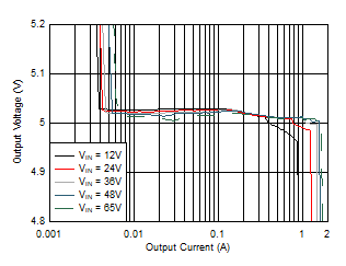 LM5180-Q1 D003_snvu592.gif