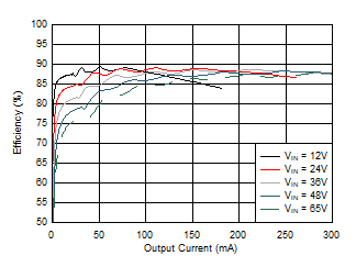 LM5180-Q1 D011_snvsb06.gif