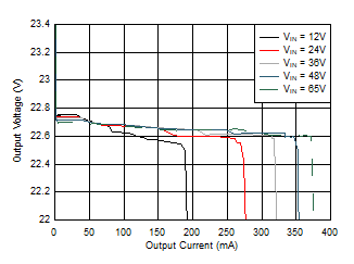 LM5180-Q1 D012_snvsb06.gif