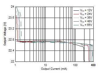 LM5180-Q1 D013_snvsb06.gif