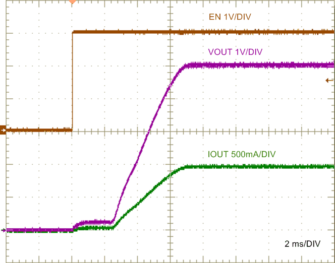 LM5180-Q1 LM5180_design1_ENstartup_waveform_nvsb06.gif