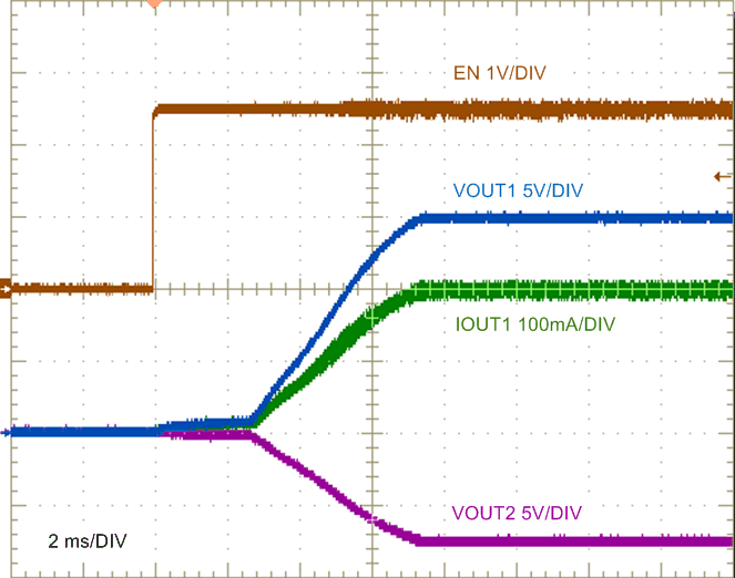 LM5180-Q1 LM5180_design2_ENstartup_waveform_nvsb06.gif