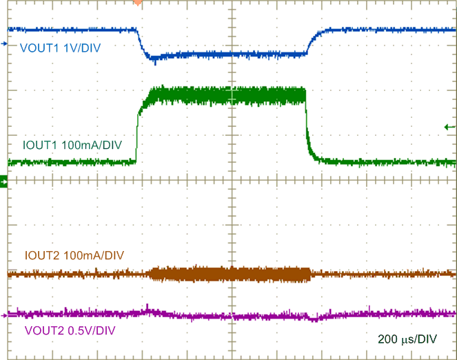 LM5180-Q1 LM5180_design2_load1_transient_waveform_nvsb06.gif