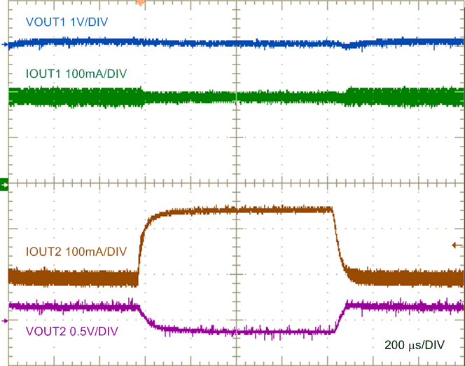 LM5180-Q1 LM5180_design2_load2_transient_waveform_nvsb06.gif