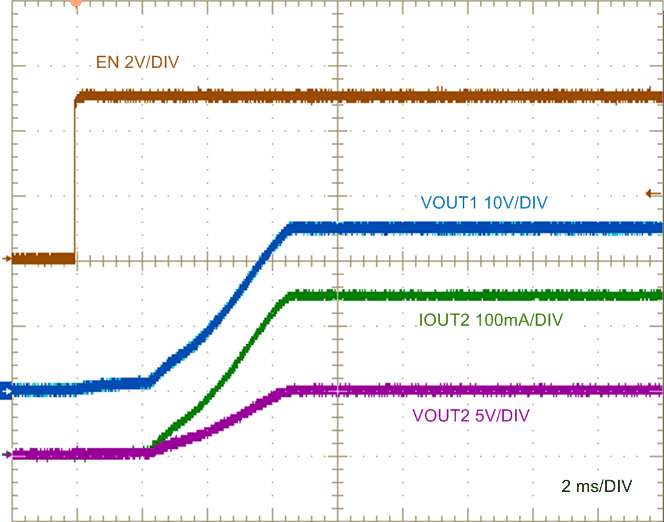 LM5180-Q1 LM5180_design3_ENstartup_waveform_nvsb06.gif