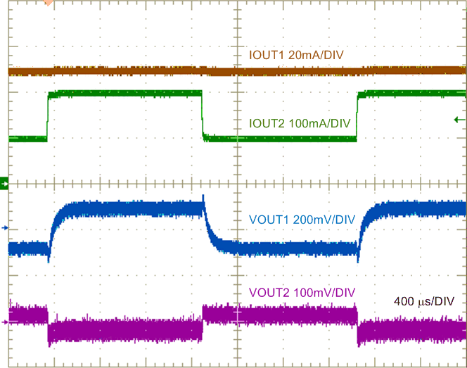 LM5180-Q1 LM5180_design3_loadtransient1_waveform_nvsb06.gif