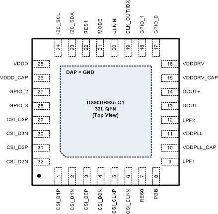 DS90UB935-Q1 RHB 封装 32 引脚 VQFN 俯视图