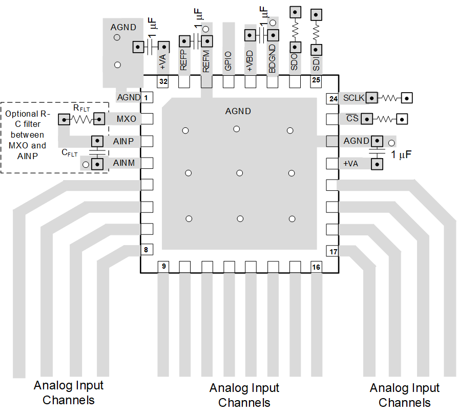 ADS7950 ADS7951 ADS7952 ADS7953 ADS7954 ADS7955 ADS7956 ADS7957 ADS7958 ADS7959 ADS7960 ADS7961 LayoutQFN_SLAS605C.gif