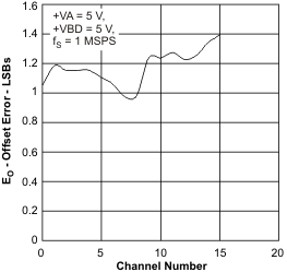 ADS7950 ADS7951 ADS7952 ADS7953 ADS7954 ADS7955 ADS7956 ADS7957 ADS7958 ADS7959 ADS7960 ADS7961 eo_chn_las605.gif