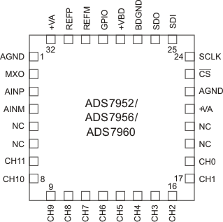 ADS7950 ADS7951 ADS7952 ADS7953 ADS7954 ADS7955 ADS7956 ADS7957 ADS7958 ADS7959 ADS7960 ADS7961 pos4_las605.gif