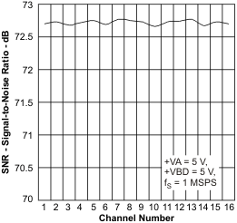 ADS7950 ADS7951 ADS7952 ADS7953 ADS7954 ADS7955 ADS7956 ADS7957 ADS7958 ADS7959 ADS7960 ADS7961 snr_chn_las605.gif