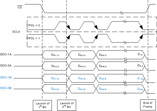 ADS9224R ADS9234R SPI-x0-D-SDR-SBAS876.gif