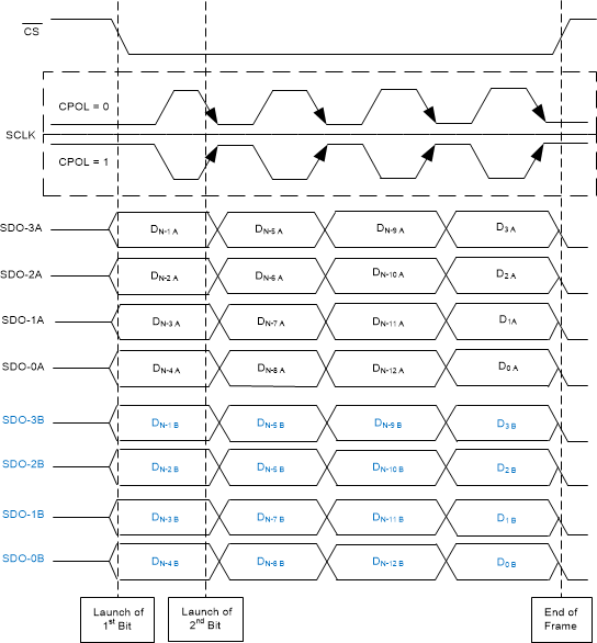 ADS9224R ADS9234R SPI-x0-Q-SDR-SBAS876.gif