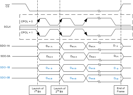 ADS9224R ADS9234R SPI-x1-D-SDR-SBAS876.gif