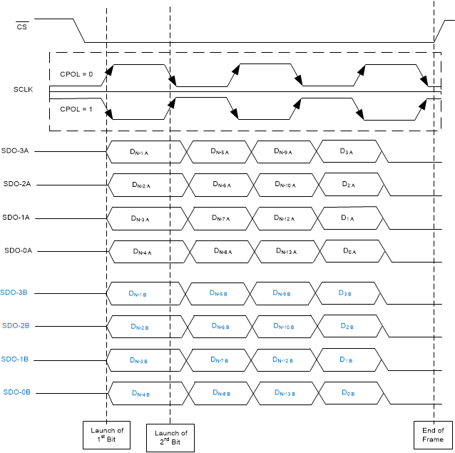 ADS9224R ADS9234R SPI-x1-Q-DDR-SBAS876.gif