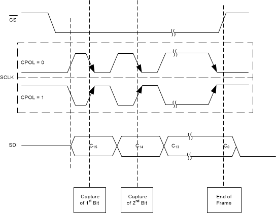 ADS9224R ADS9234R SPI-x1-SDI-SBAS876.gif