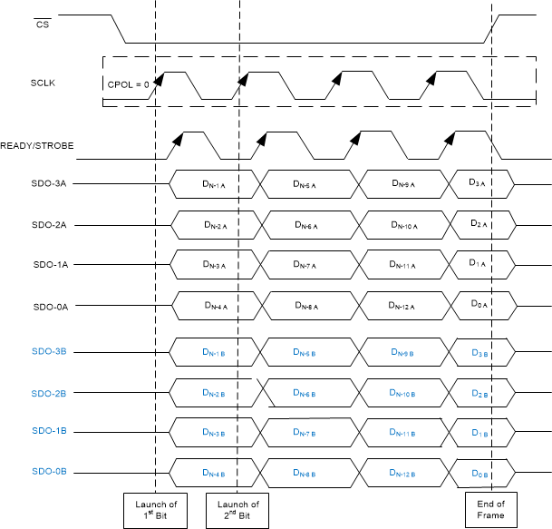 ADS9224R ADS9234R SRC-00-Q-SDR-SBAS876.gif