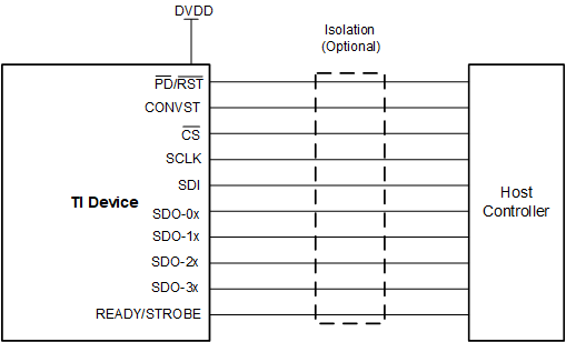 ADS9224R ADS9234R eSPI-allpins.gif