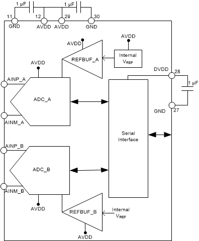 ADS9224R ADS9234R power-supply-sbas876.gif