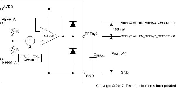 ADS9224R ADS9234R refby2-block-sbas876.gif