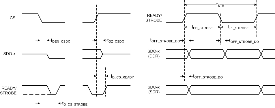 ADS9224R ADS9234R timing-crt-int-SBAS876.gif