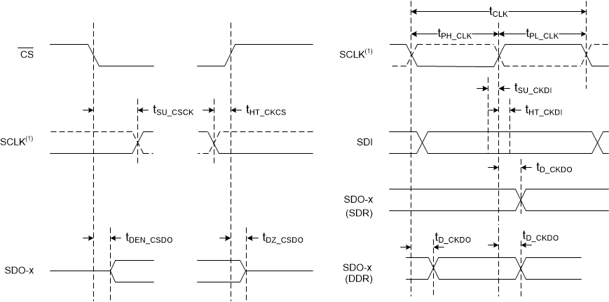 ADS9224R ADS9234R timing-spi-sbas876.gif