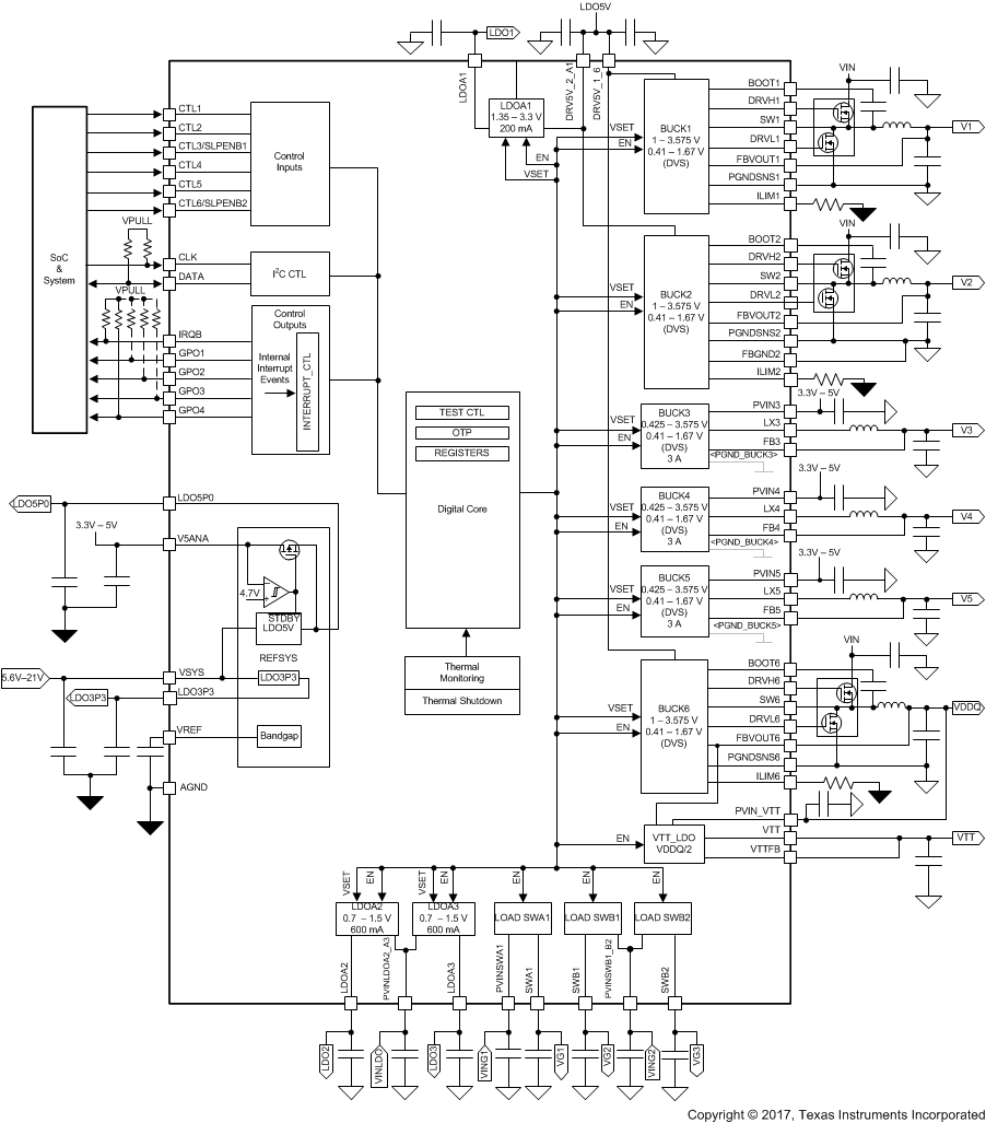 TPS650861 BlockDiagram.gif