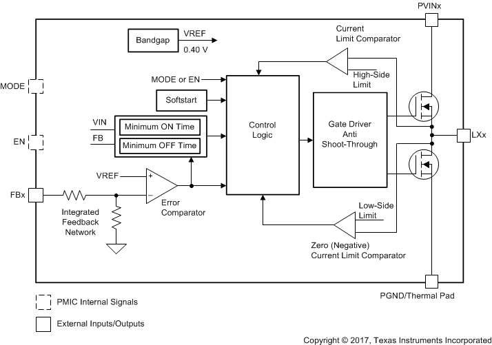 TPS650861 DCS-Control_BlockDiagram.gif