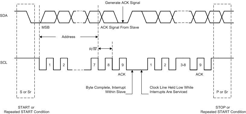 TPS650861 I2c_bus_protocol_swcs127.gif