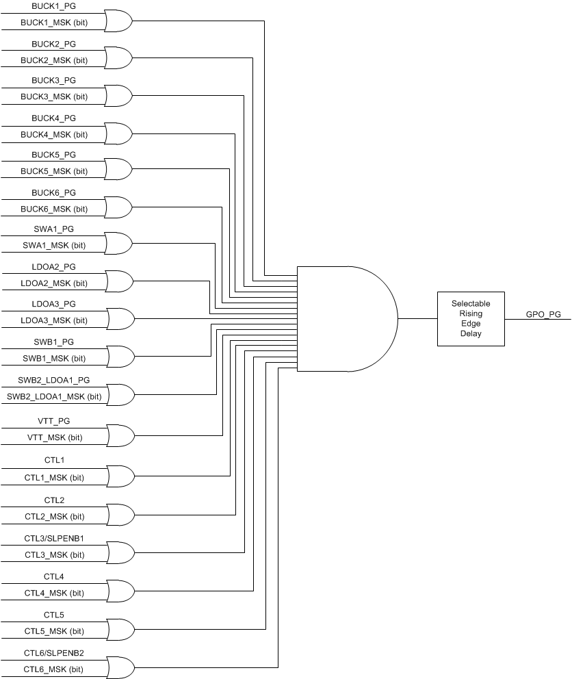 TPS650861 PowerGoodTree.gif