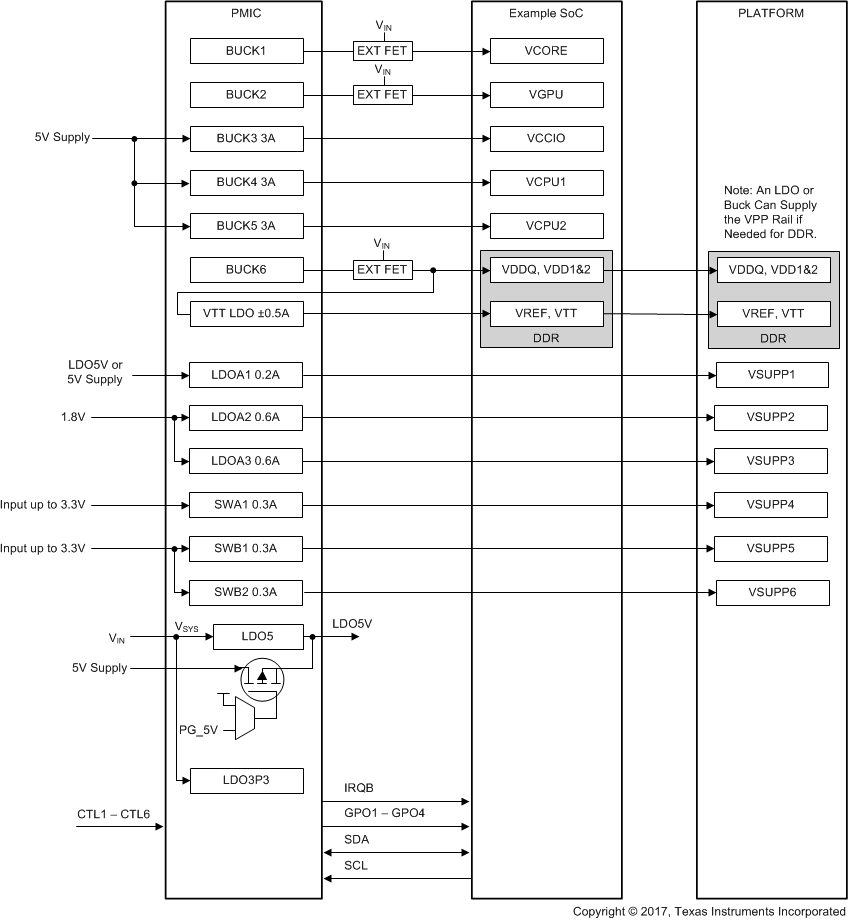 TPS650861 appdiagram_cat.gif