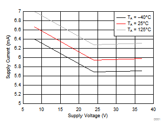 DRV8886AT D001_slvsda4.gif