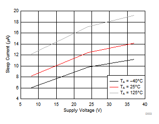 DRV8886AT D003_slvsda4.gif