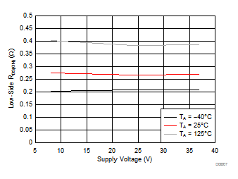 DRV8886AT D007_slvsda4.gif