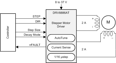 DRV8886AT alt_slvsdo1.gif