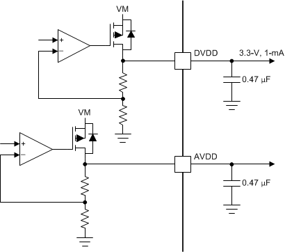 DRV8886AT drv8886_ldo_slvsda4.gif