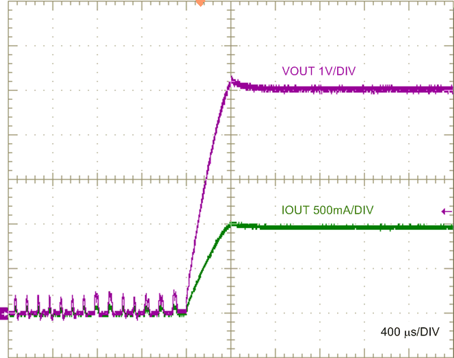 LM5180 LM5180_design1_SCrecovery_waveform_nvsb06.gif