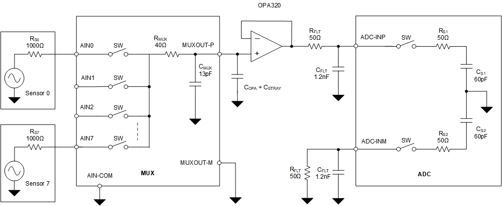 ADS8166 ADS8167 ADS8168 Direct Sensor Interface With the ADS816x in an 8-Channel, Single-Ended Configuration