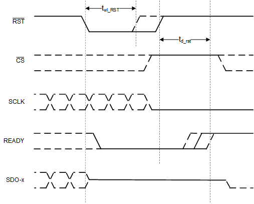 ADS8166 ADS8167 ADS8168 Asynchronous Reset Timing