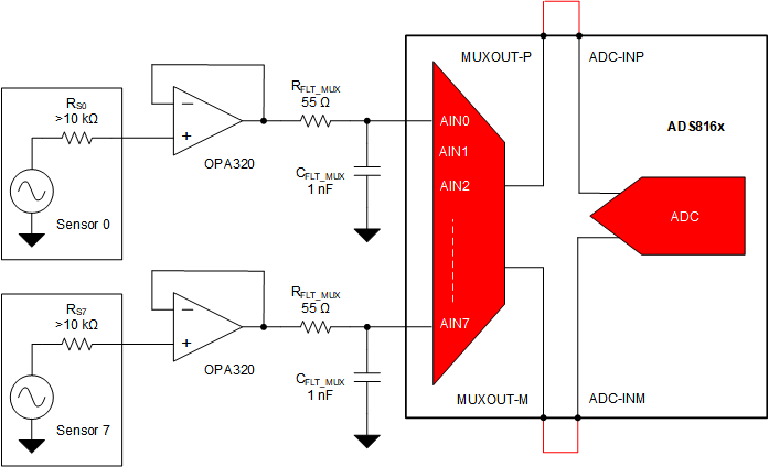 ADS8166 ADS8167 ADS8168 High Output Impedance Sensor Interface