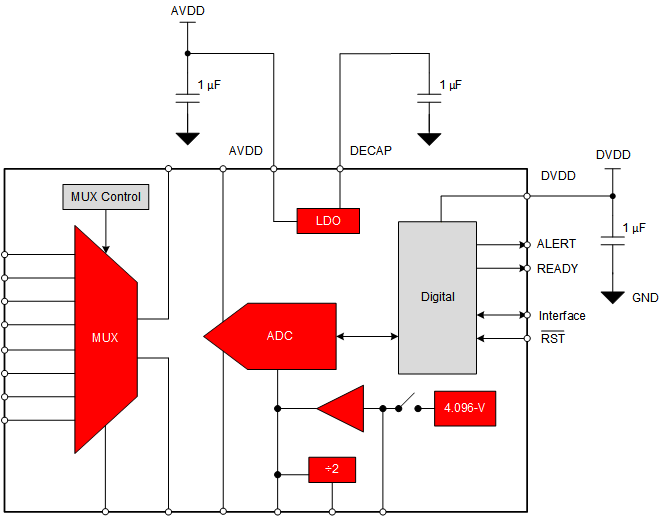 ADS8166 ADS8167 ADS8168 Power-Supply Decoupling