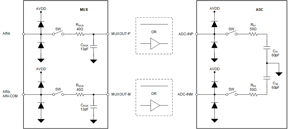 ADS8166 ADS8167 ADS8168 Input Sampling Stage Equivalent Circuit