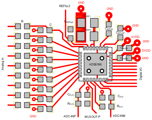 ADS8166 ADS8167 ADS8168 Recommended Layout