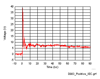 ESD351 D003_Positive_IEC.gif